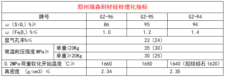 1561949161223464.png 硅磚理化指標.png