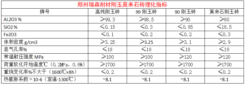 1561949990300232.png 剛玉莫來石磚.png